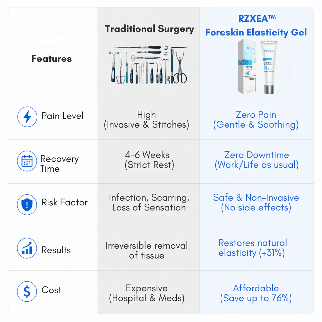 Nano-Apitoxin muški gel za performanse | RZXEA™